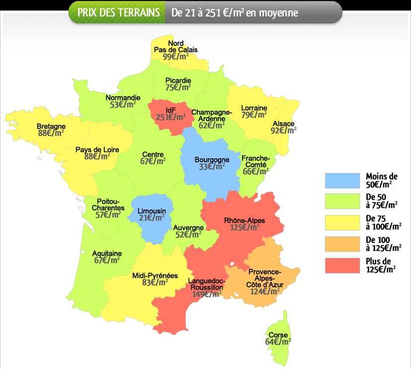 Facteurs influents du prix du mètre carré constructible