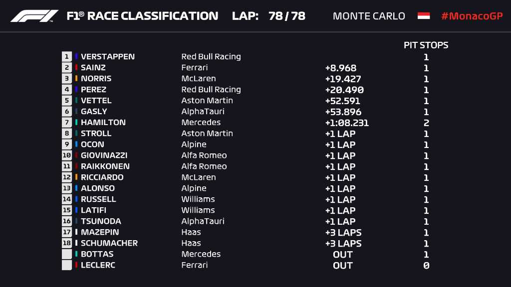 Résultat monte carlo