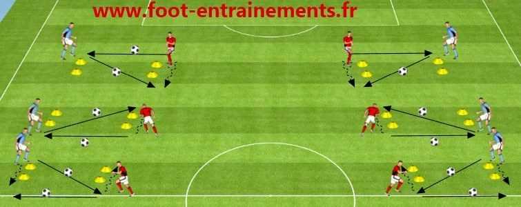 Séance foot