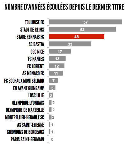 Les légendes du passé